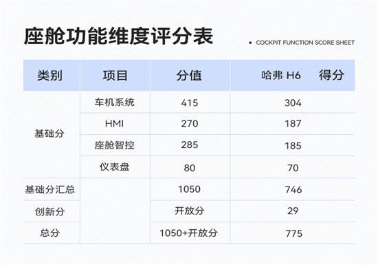 稳中求胜 以智突破 评哈弗H6智能化表现