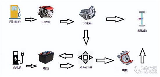 从技术角度分析 A级混动轿车怎么选？