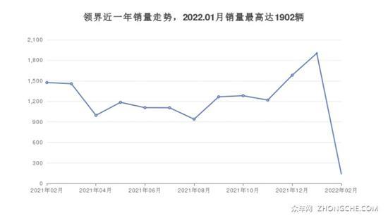 福特SUV车型16万左右推荐 性价比之选