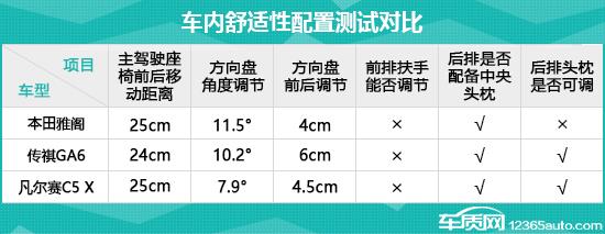 日常实用性测试横评：高关注度中型轿车篇