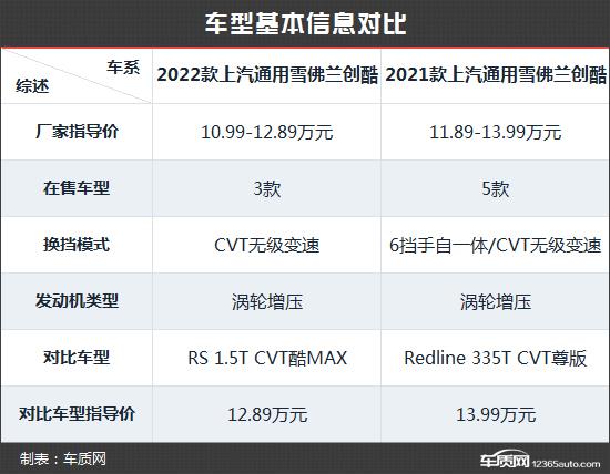 性价比直接拉满 雪佛兰创酷新老款车型对比
