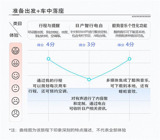 轩逸e-POWER不止动力换新 多媒体更有创新