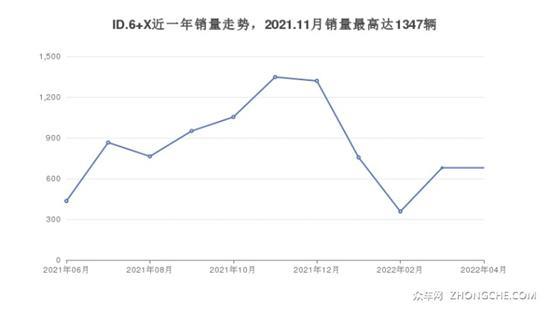 大众新能源汽车哪款好？你喜欢哪一款？