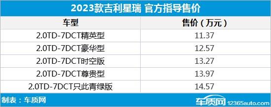 2023款吉利星瑞上市 售价11.37-14.57万元