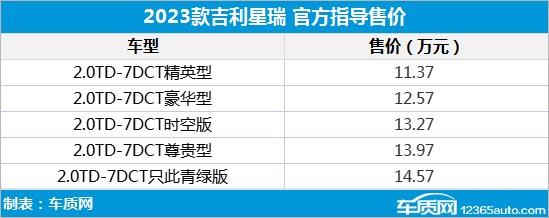 2023款吉利星瑞上市 售价11.37-14.57万元