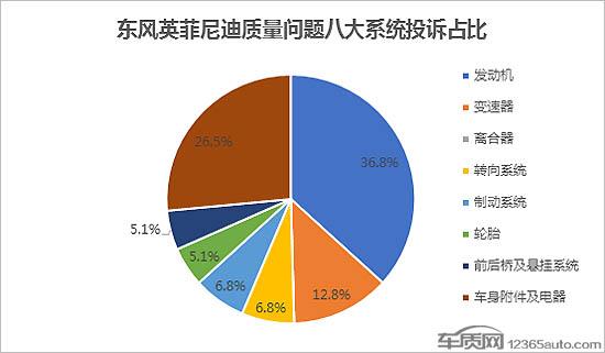 东风英菲尼迪隐瞒真相 Q50L发动机或存缺陷