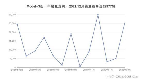 35万左右中型车排行榜 要性价比还要口碑？