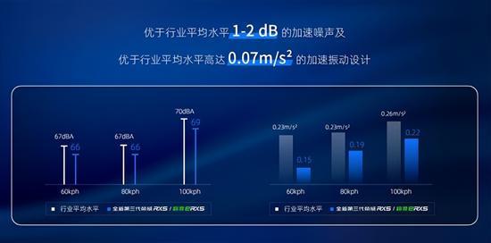 你看不到的真功夫 聊荣威第三代RX5细节