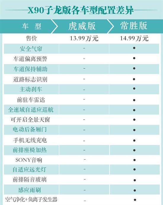 配置丰富/续航出众 捷途X90子龙版购车手册