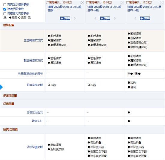 全面升级 新增1.5T版本 全新速腾怎么选？