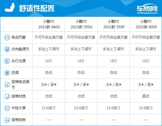 2021款小鹏P5完全评价报告