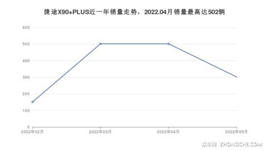 6座中型SUV 13万左右哪款好？买车的别错过