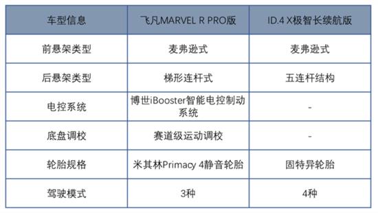 谁才是你的目标？MARVEL R VS ID.4 X