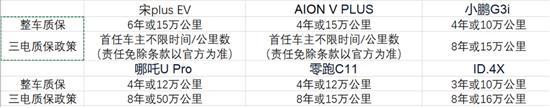 6款20万左右纯电动SUV推荐 哪款最对你胃口
