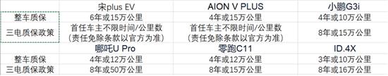 6款20万左右纯电动SUV推荐 哪款最对你胃口