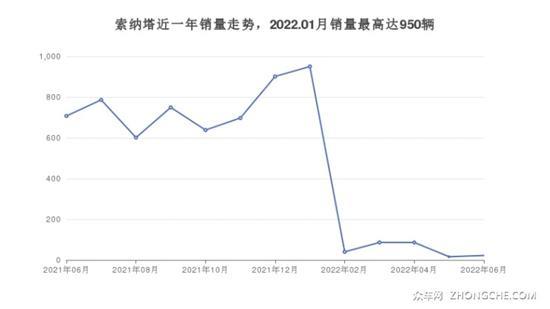 现代20万左右的车型推荐 这几款都值得看看