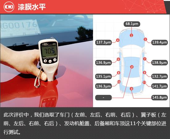 2022款长安林肯Z新车商品性评价