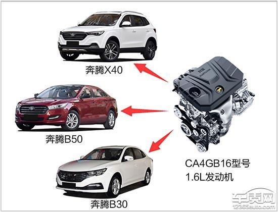 发动机问题不解决 换标挽救不了一汽奔腾