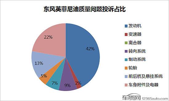 服务降级 东风英菲尼迪有何资本逆流而动