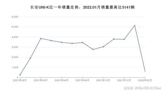 长安SUV车型15万左右推荐 哪一款才是你的菜