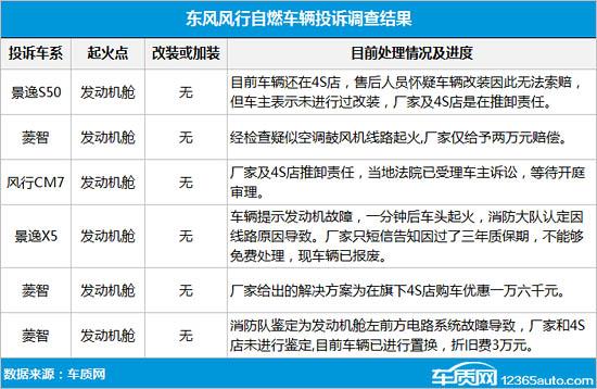 东风风行自燃频发 发动机燃油管或存缺陷