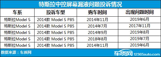 屏幕漏液等故障连发 特斯拉质量为何频频失守