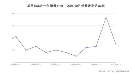 6座中型SUV28万左右哪款好？这几款不要错过