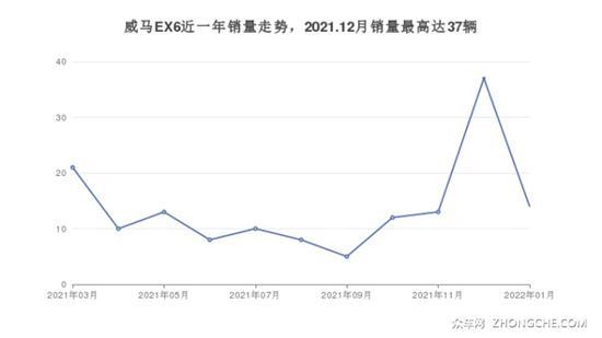 6座中型SUV28万左右哪款好？这几款不要错过