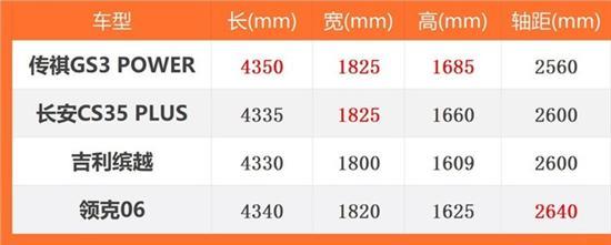 高质量小型SUV 传祺GS3 POWER省油又省钱