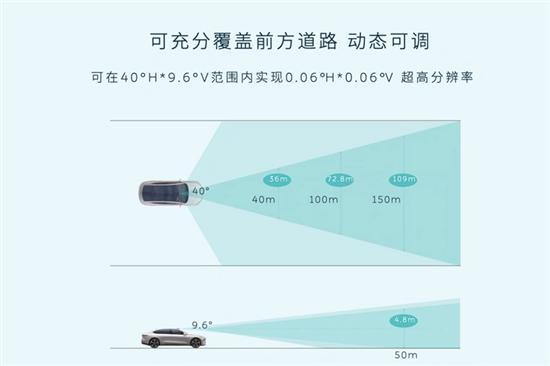 蔚来ET7的激光雷达到底是怎么回事？