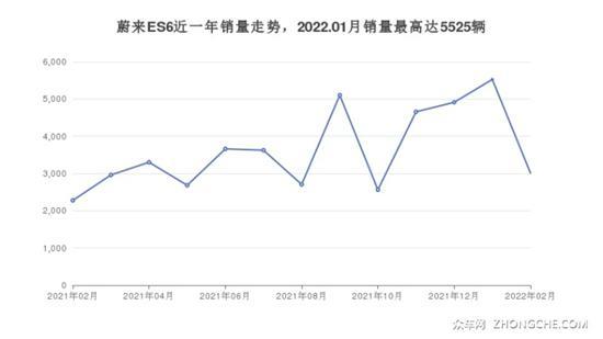 5座SUV 57万左右哪款好？选车逃不开这几款