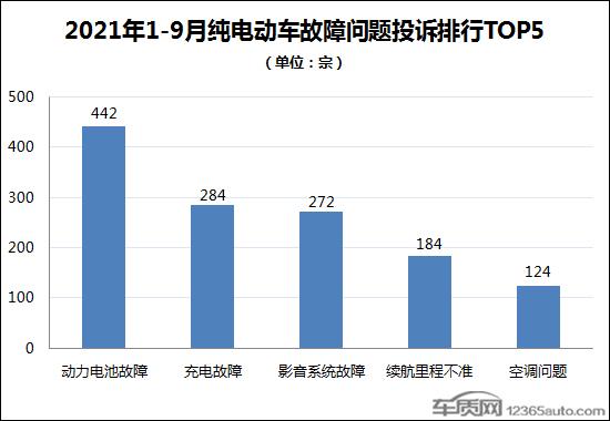 续航不准充电难 如何破解纯电动车出行难题