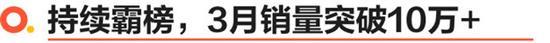 秦PLUS销量超越朗逸 A级轿车冠军指日可待