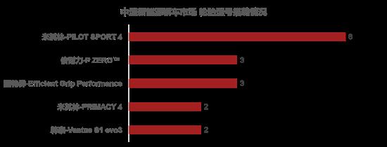 中型轿车新能源专用轮胎搭载调查