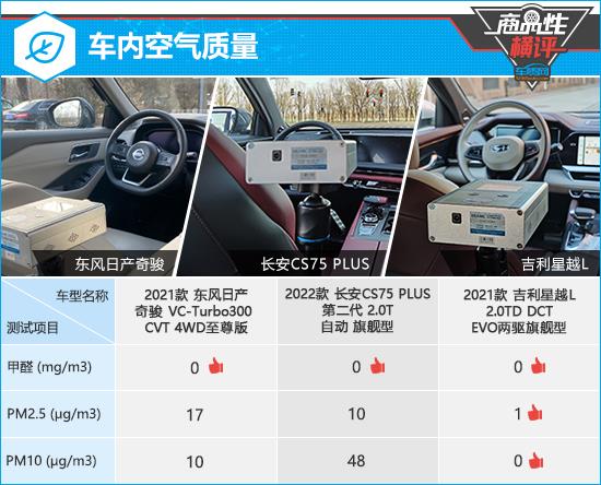 三款热门紧凑级SUV商品性横评