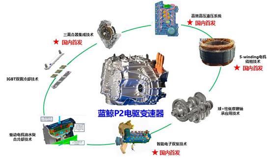 长安UNI-K iDD告诉我们姜还是老的辣