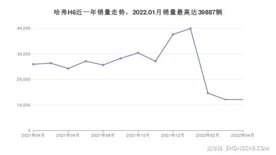 5座紧凑型SUV14万左右哪款好？看看这几款车