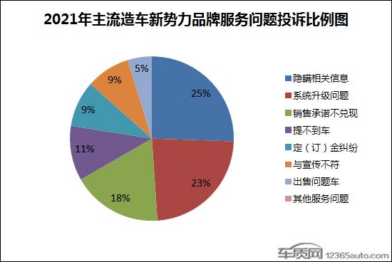 新势力内卷升级 提升口碑突破瓶颈迫在眉睫