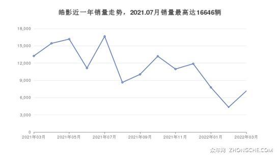 5座紧凑型SUV 24万左右哪款好？ 看看这几款