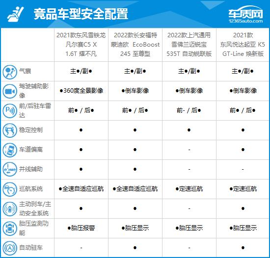 东风雪铁龙凡尔赛C5 X完全评价报告