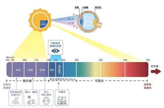 我愿称之为同级最强 蔚来ET7激光雷达详解