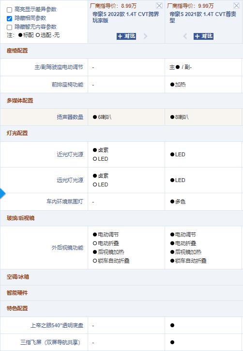 吉利帝豪S玩跨界 新增配置值不值？