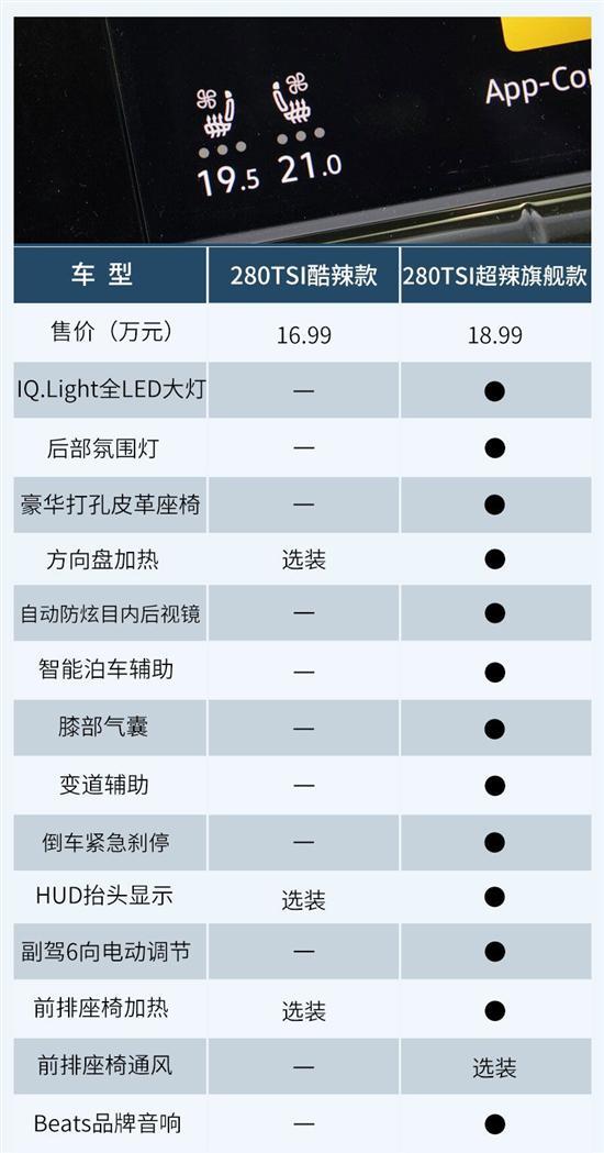 推荐280TSI 酷辣款 全新凌渡L购车手册