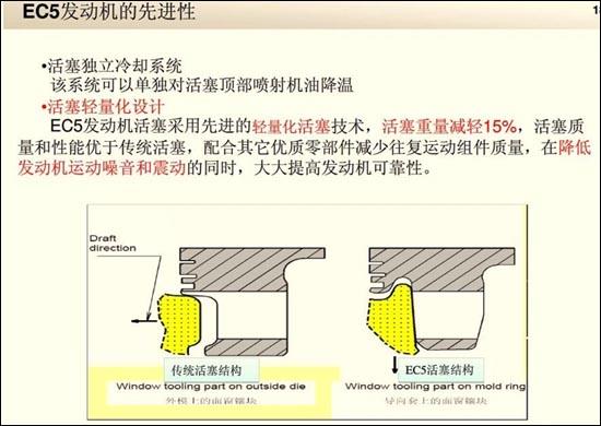 东风雪铁龙多车型烧机油严重 暴露发动机缺陷