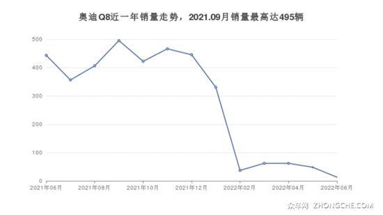 奥迪中大型SUV车型80万左右推荐 实力强大