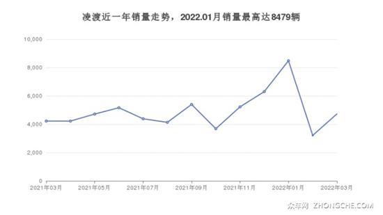 大众紧凑型车21万左右推荐 买车的看过来