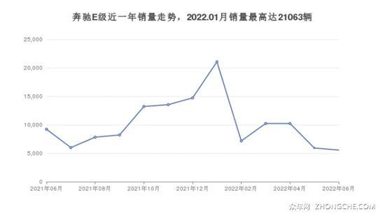 奔驰48万左右中大型车推荐 这几款值得看