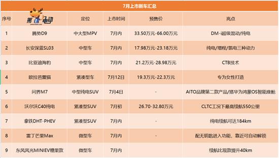 7月即将上市的9款重磅新车 你最期待哪款？