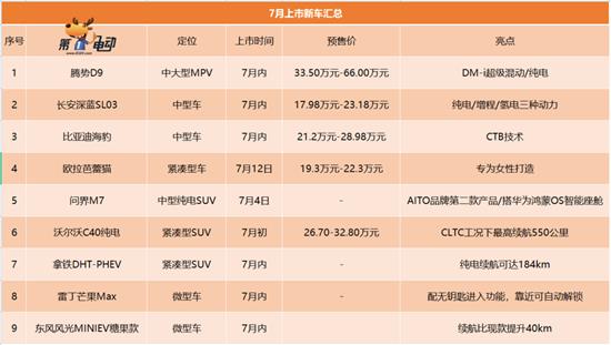 7月即将上市的9款重磅新车 你最期待哪款？