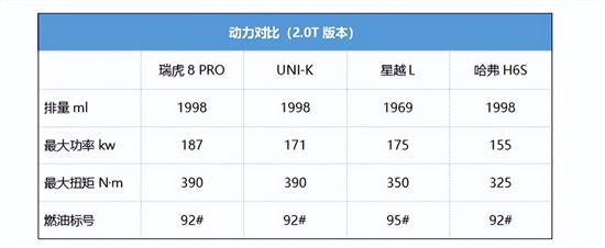 国货崛起 自主SUV4款车同台亮相谁更抢眼